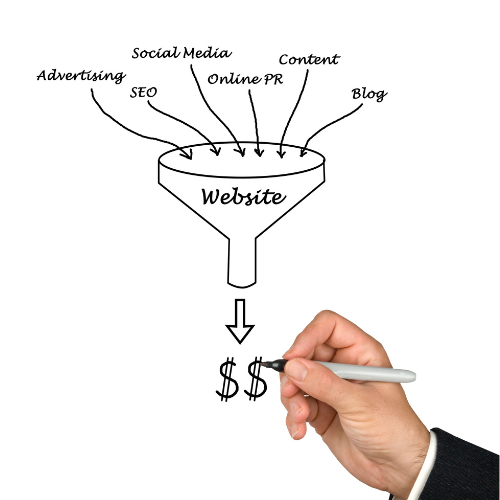 Marketing Business Collective SMV Marketing Business Collective SMV